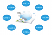 91视频网址软件概述及產品應用